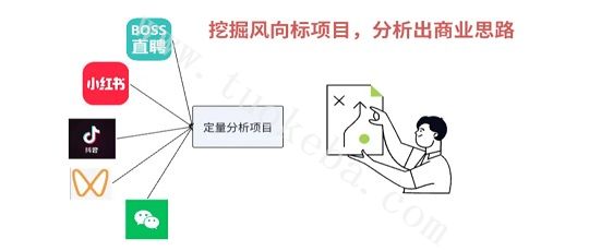 如何在Boss某聘上挖掘项目，并分析出商业思路？(图1)