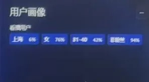 用户画像