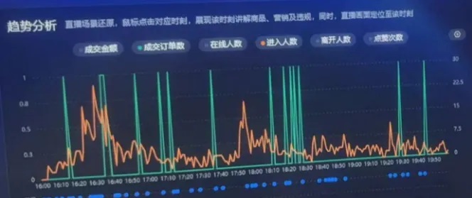 趋势分析