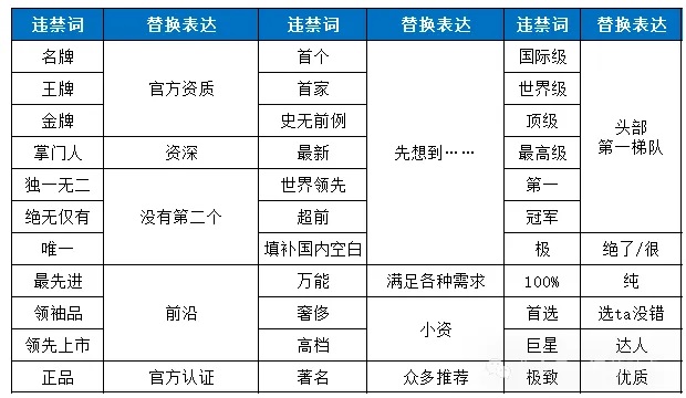 抖音直播间违规词:极限用语