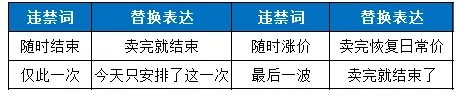 抖音直播间违规词:时限用语