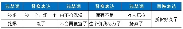 抖音直播间违规词:刺激消费词语