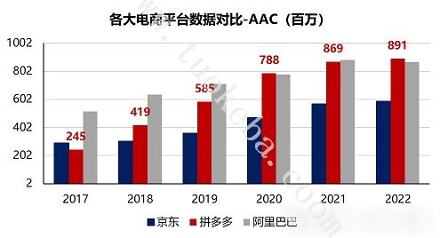综合电商