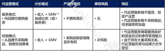 代运营模式