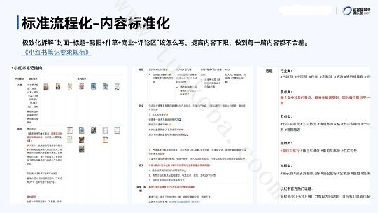 小红书没流量怎么办？我用AI“仿写”，搭建出一条爆文流水线(图3)