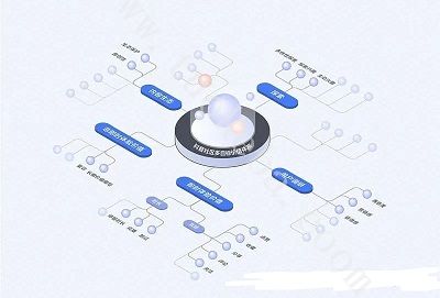 抖音社区多目标价值体系