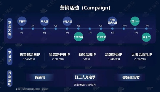 抖音数据分析+迭代复盘
