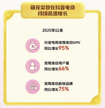 萌宠类目在抖音电商高速增长
