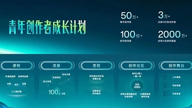 抖音青年创作者成长计划（图源:抖音）