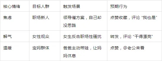 短视频流量密码：把准观众的 “情绪开关”