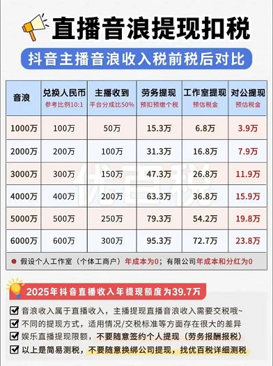 抖音扣税标准