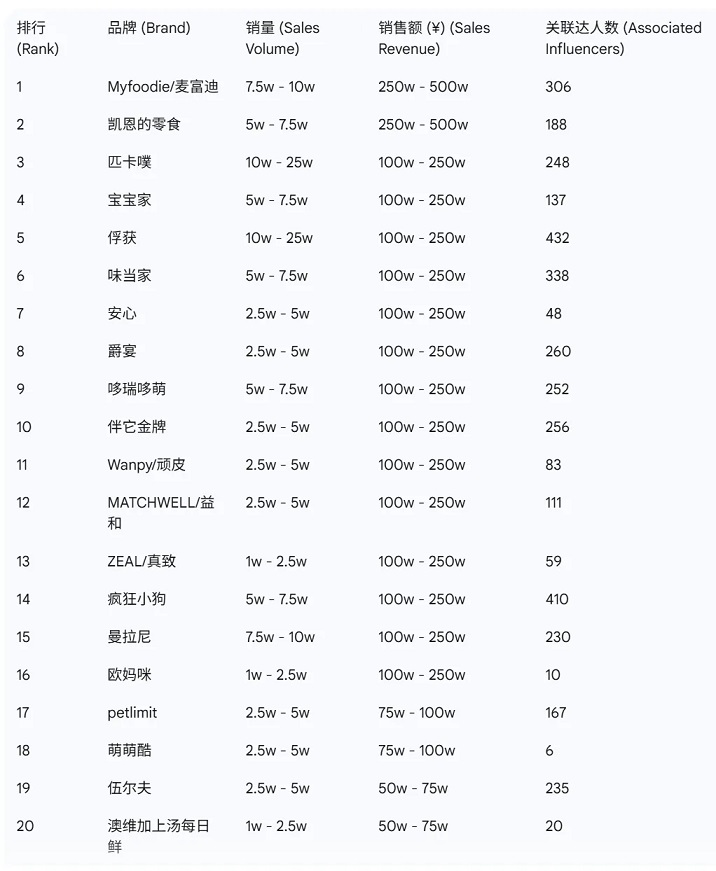 猫零食榜