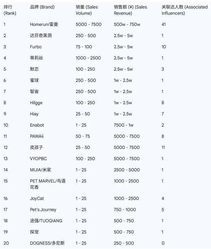 宠物药品与驱虫产品榜单