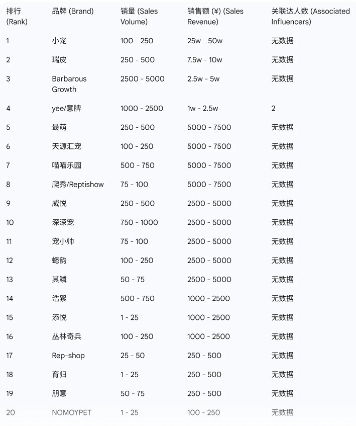 爬虫用品榜