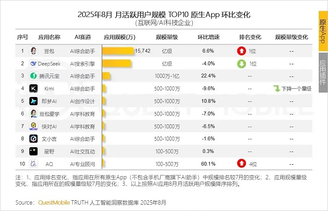 原生AI App榜单