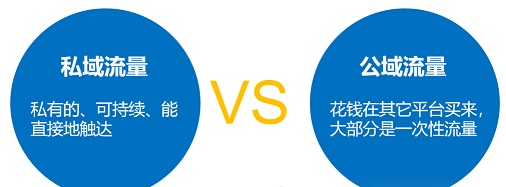 私域流量和公域流量的区别