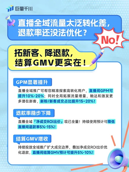 流量质量：担心流量太泛转化差？退款率还没法优化？