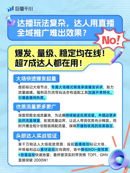 达播适配度：达播玩法复杂，达人用直播全域推广难出效果？