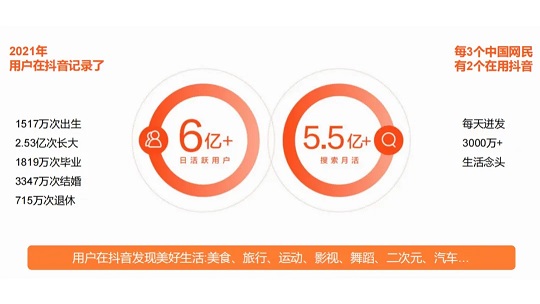 抖音团购 商家为什么做(图3)