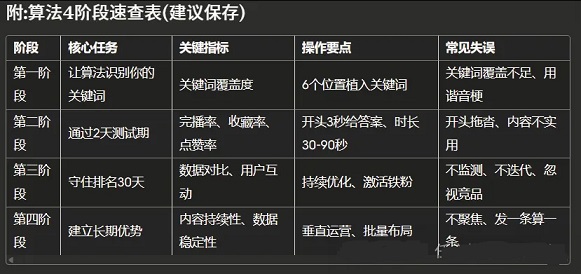 抖音搜索排名算法核心