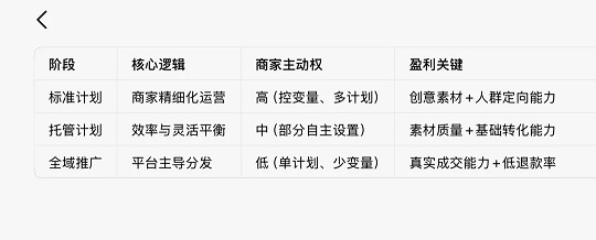 抖音新投放时代的核心变化