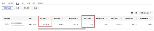 抖音直投和素材消耗情况一