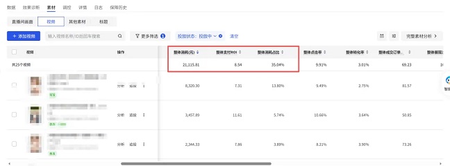 抖音直投和素材消耗情况二
