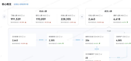 抖音生意经使用手册