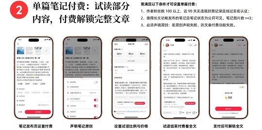 小红书单篇笔记付费阅读