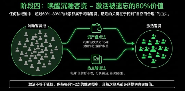 高效优化”的你的私域SOP框架(图9)