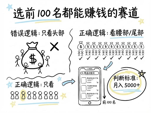 在小红书卖虚拟资料,月入12万的4个核心方法!(图2)