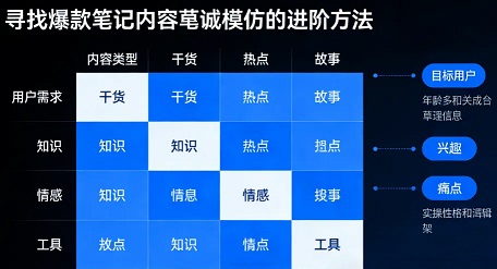 寻找小红书对标爆款内容账号