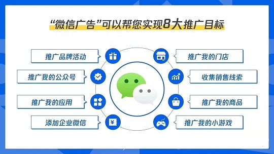 微信朋友圈广告帮你实现8大推广目标