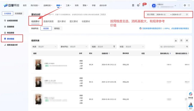 巨量千川素材内容周度分析