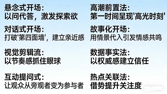 引爆流量第一步：掌握这八种开场，让你的短视频脱颖而出(图1)