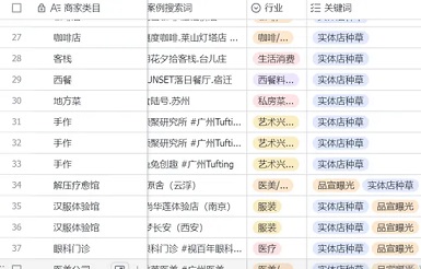做同城实体流量，最好切入的2件事：短视频+同城种草(图2)