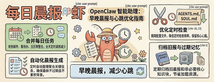 小白级零门槛养OpenClaw龙虾小技巧(图4)