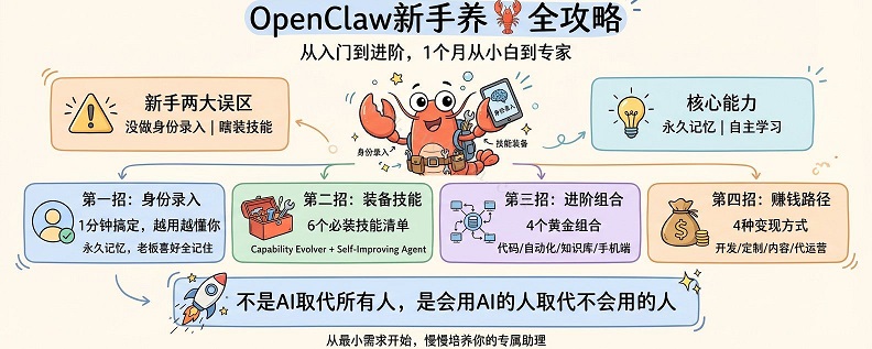 装了OpenClaw只会聊天?你离专业养🦞户只差这篇小白级攻略