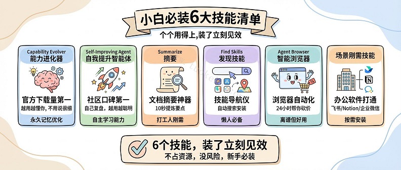 装了OpenClaw只会聊天?你离专业养🦞户只差这篇小白级攻略(图4)