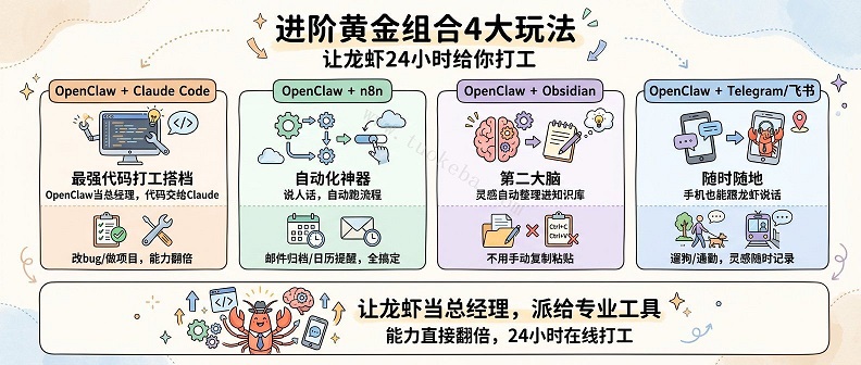 装了OpenClaw只会聊天?你离专业养🦞户只差这篇小白级攻略(图5)