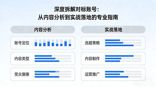 深度拆解对标账号:从内容分析到实战落地的专业指南!