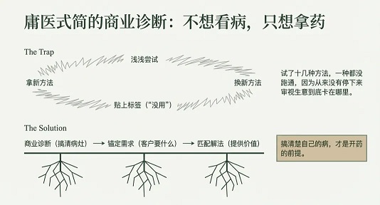 私域流量运营里最危险的一句话(图4)