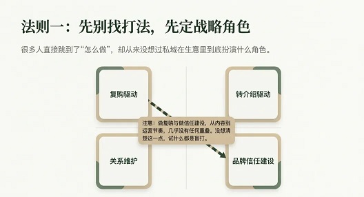 私域流量运营里最危险的一句话(图5)