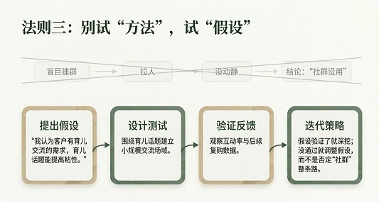私域流量运营里最危险的一句话(图7)