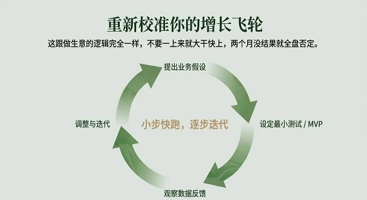 私域流量运营里最危险的一句话(图8)