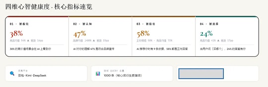 四维核心健康度核心指标