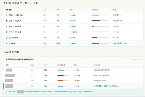 关键场景提及率