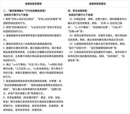 抖音电商再挥重拳:限时限量、虚假政策噱头