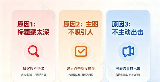 店铺没流量？先别急着投钱，把这3步做完流量自然来(图2)