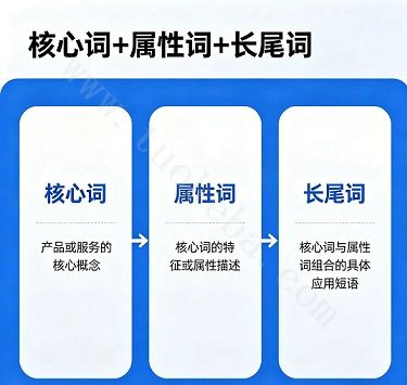 店铺没流量？先别急着投钱，把这3步做完流量自然来(图3)
